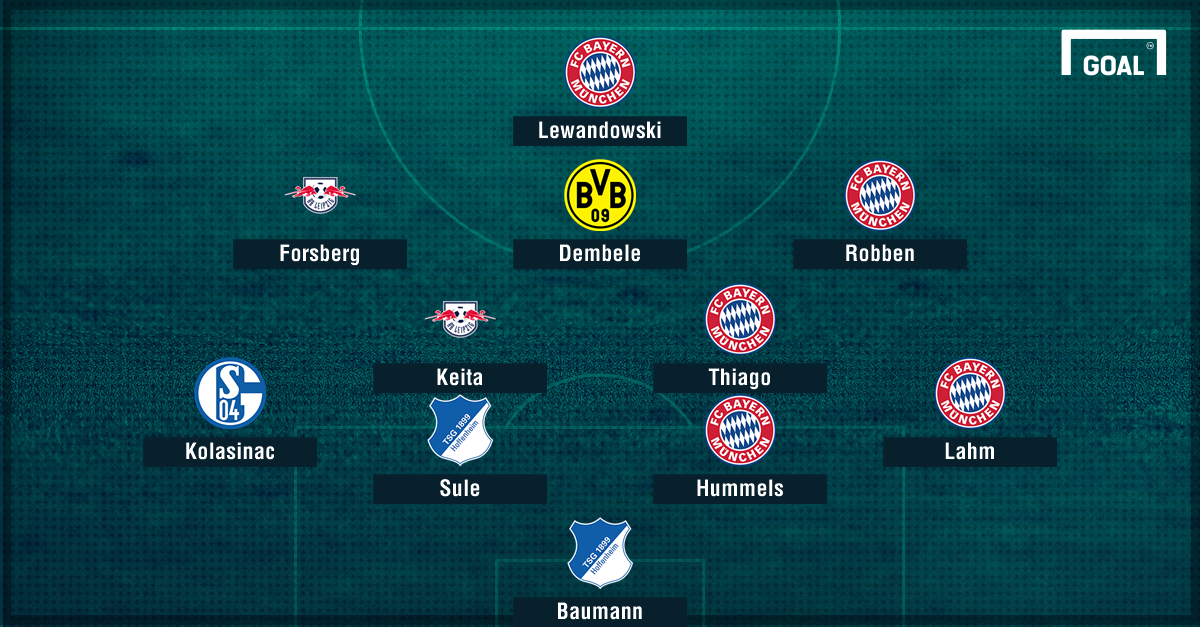 Bundesliga Team Of The Season Robben Lewandowski Lead Best Xi