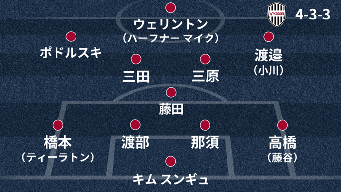 【ヴィッセル神戸戦力分析／2018シーズン】開幕予想スタメン、新戦力、シーズン展望など | Goal.com