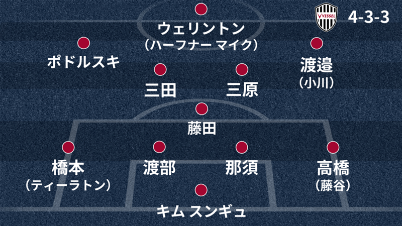 【ヴィッセル神戸戦力分析／2018シーズン】開幕予想スタメン、新戦力、シーズン展望など | Goal.com