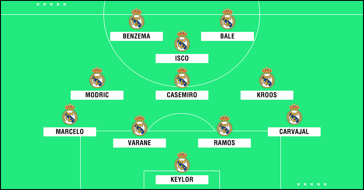 Fichajes ¿Cómo formaría el Real Madrid sin Cristiano Ronaldo