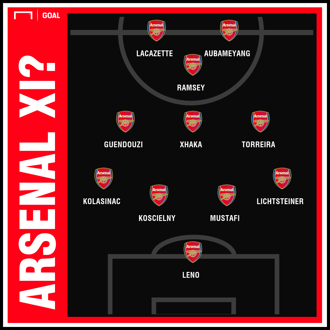 Arsenal Team News: Injuries, suspensions and line-up vs Manchester City