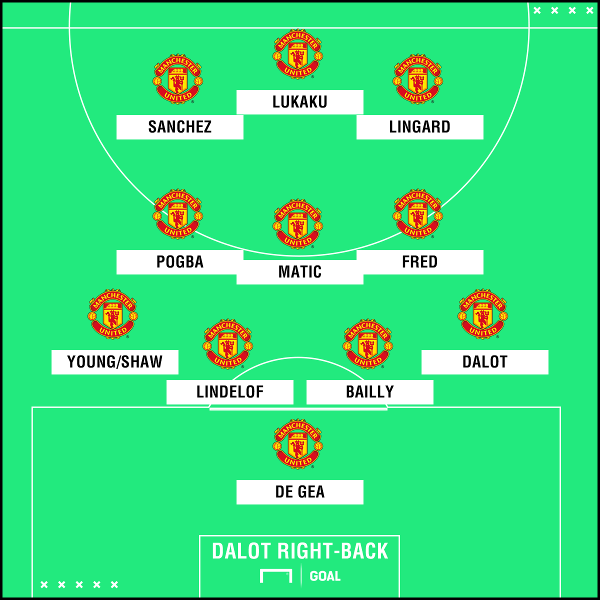 How Will Man Utd Line Up With Fred And Dalot Goal Com   Man Utd Possible Formation 16y823k842w4j17rld7l8u6ku8 