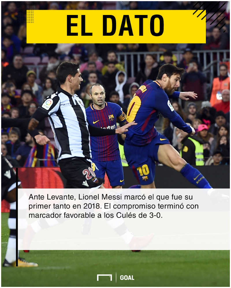 Cuanto Paga Un Socio Del Barcelona
