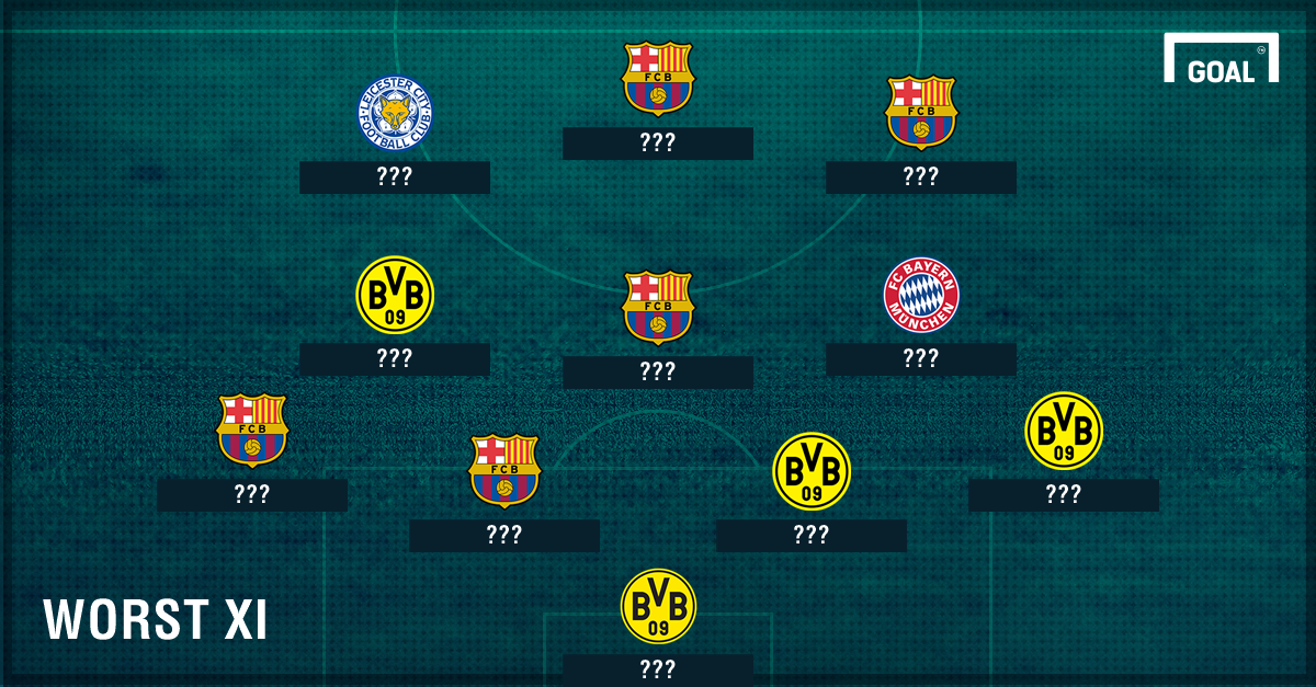 Worst Champions League Teams