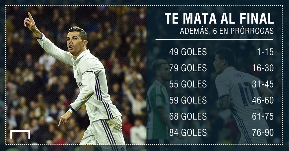 Cuántos Goles Ha Metido Cristiano Ronaldo