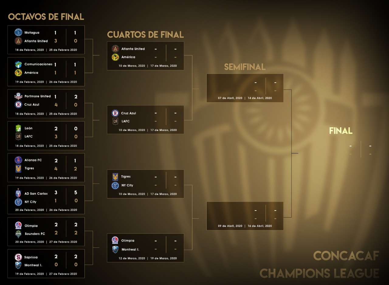 Cuando Son Los Cuartos De Final De La Concachampions 2020 Goal Com