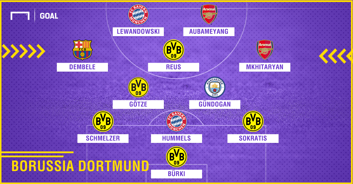 Ohne Abgänge seit 2010: So könnten BVB und Co. auflaufen | Goal.com
