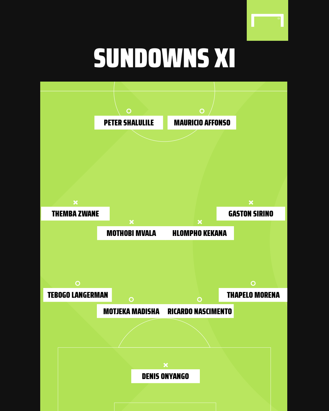 How Mamelodi Sundowns Could Line Up With Shalulile And Mvala Goal Com