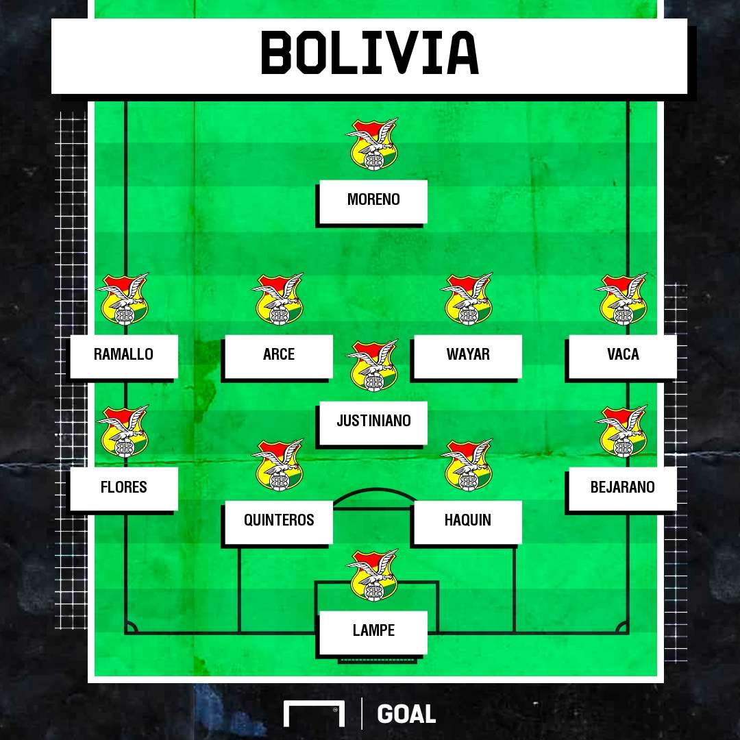 Convocados De La Seleccion De Bolivia En Copa America 2021 Formacion Plantel Nomina Figura Y Dt Goal Com