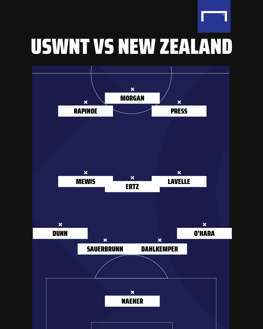 How will the USWNT line up vs New Zealand?