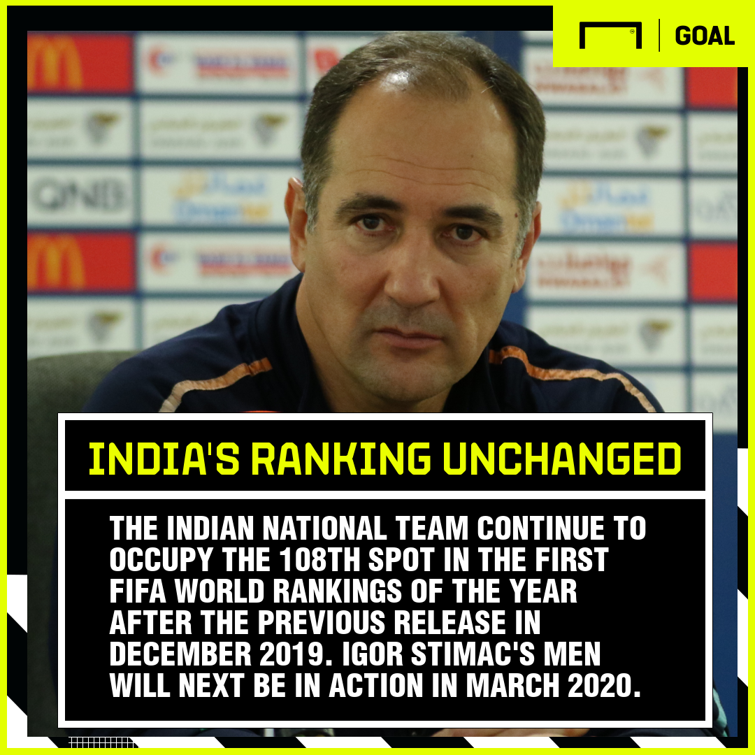 FIFA Rankings India and top 20 remain unchanged