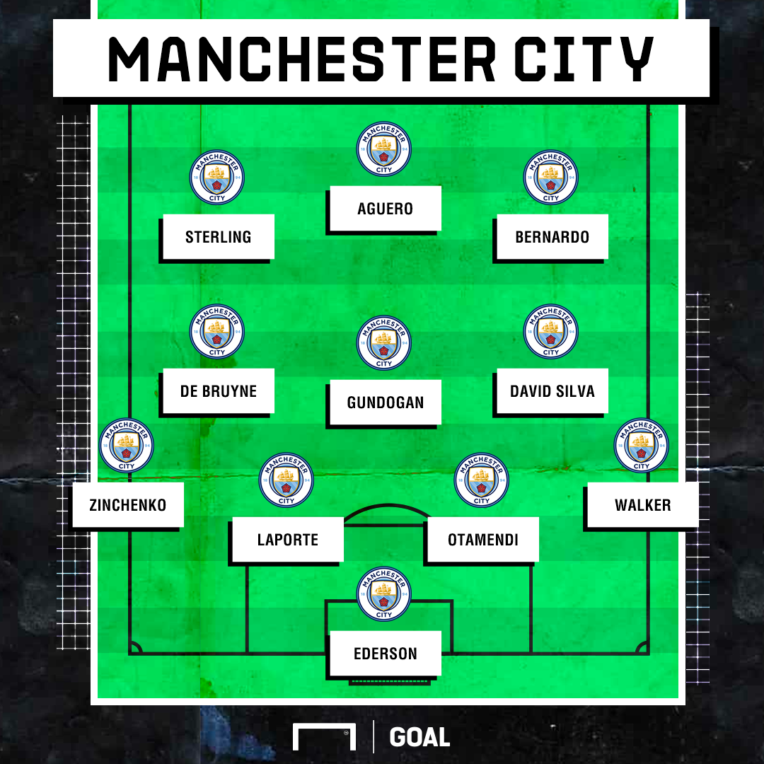Girone Champions Atalanta formazioni tipo di Manchester City, Shakhtar e Dinamo Zagabria Girone Champions Atalanta formazioni tipo di Manchester City, Shakhtar e Dinamo Zagabria