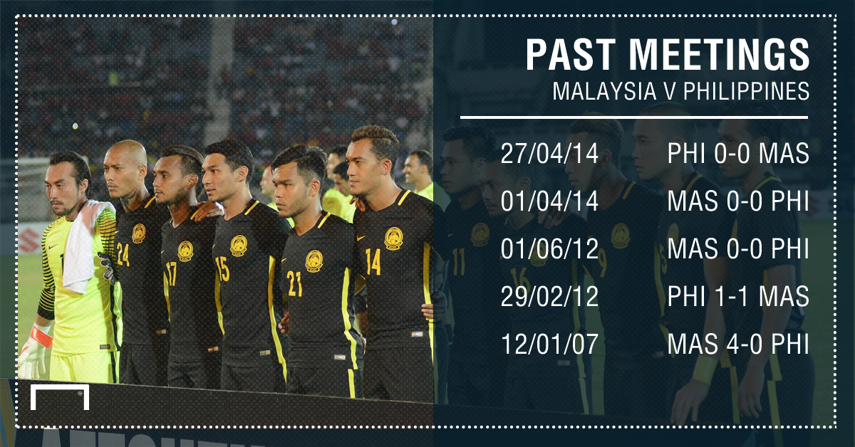 Philippines v Malaysia Match Preview, 22/03/2017, Friendlies
