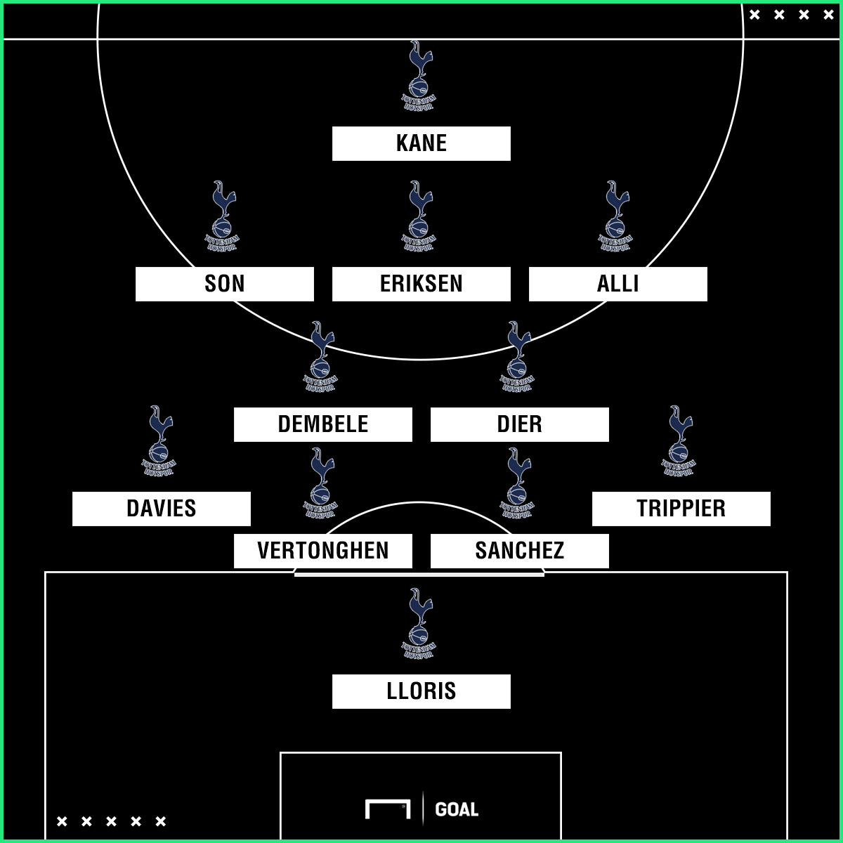 Tottenham Team News Injuries Suspensions And Line Up Vs Stoke City Goal Com
