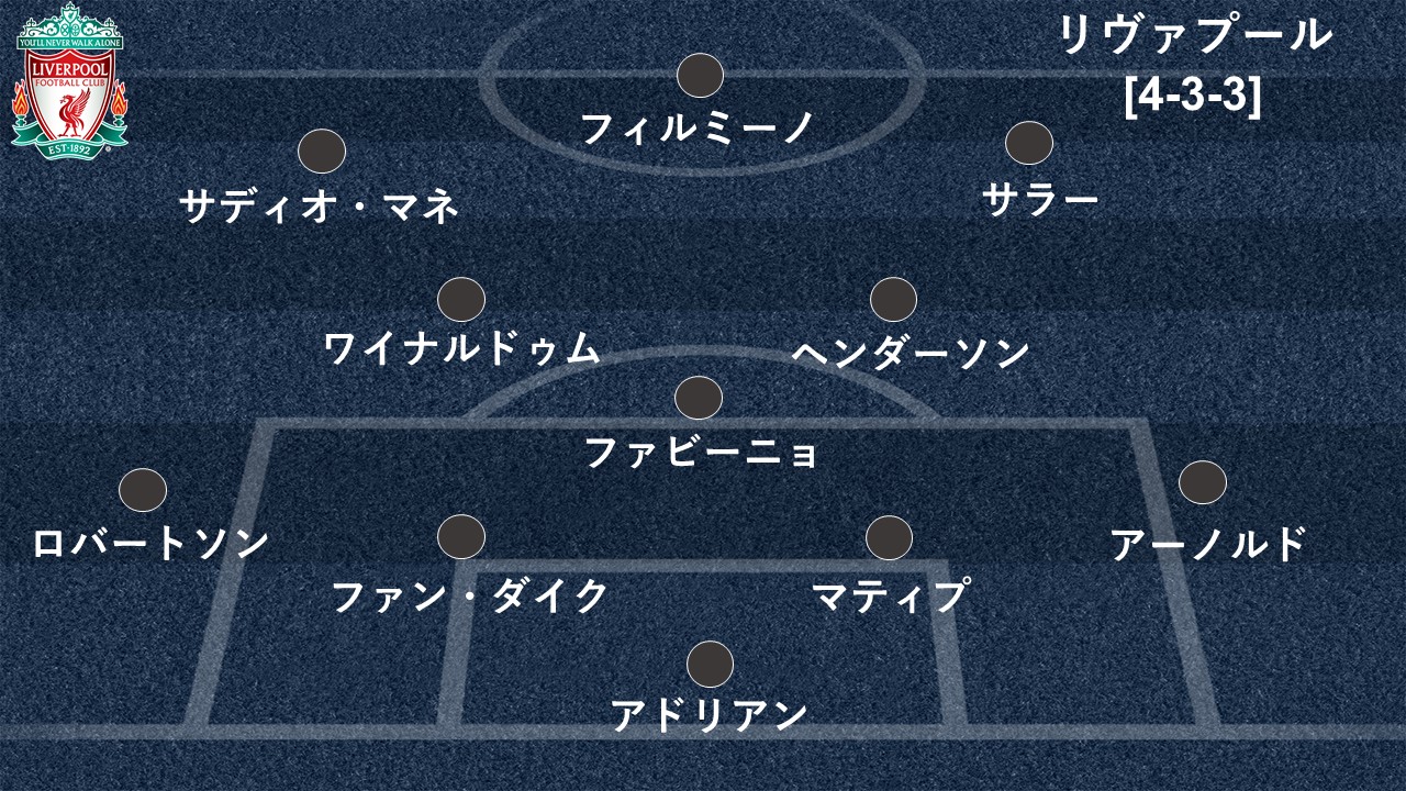 新記録18連勝か 12位に沈む赤い悪魔の意地か リヴァプールvsユナイテッドのスタメン キーマン オッズは Goal Com