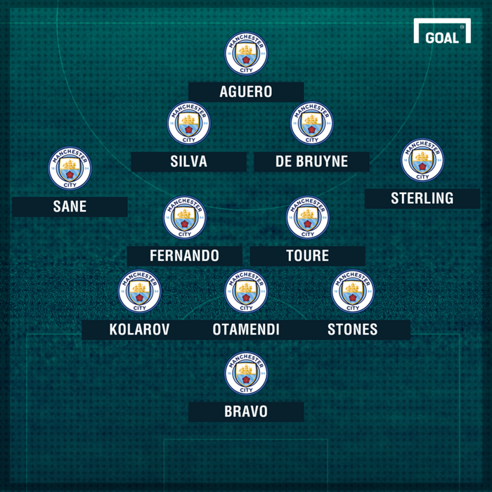 Manchester City Team News: Injuries, suspensions ...