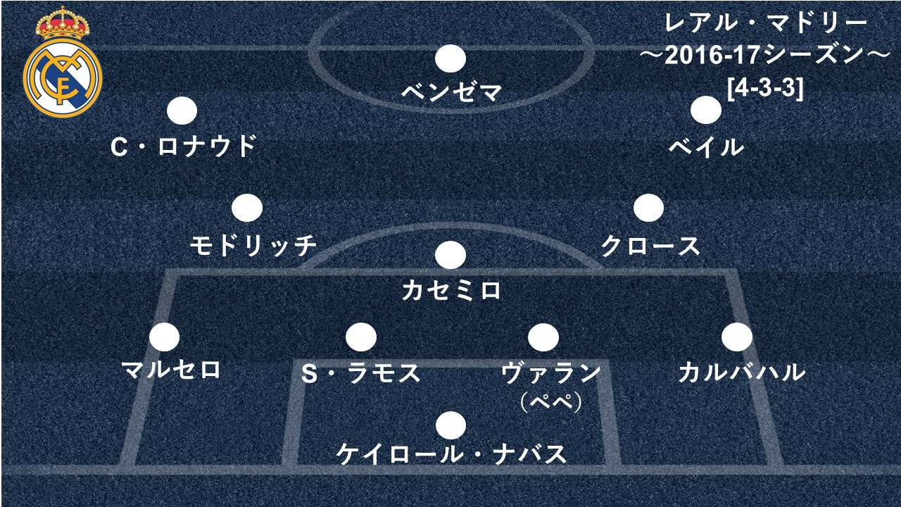 私が選ぶcl歴代最強チーム ジダンのレアル マドリー最高到達点 エゴ集団が体現した不撓不屈の精神 Goal Com