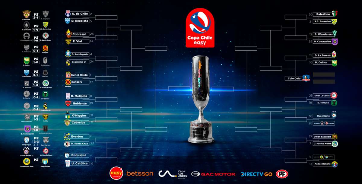 El calendario de la Copa Chile 20202021 partidos, fechas, llaves