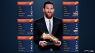 Messi Bota de Oro Portada