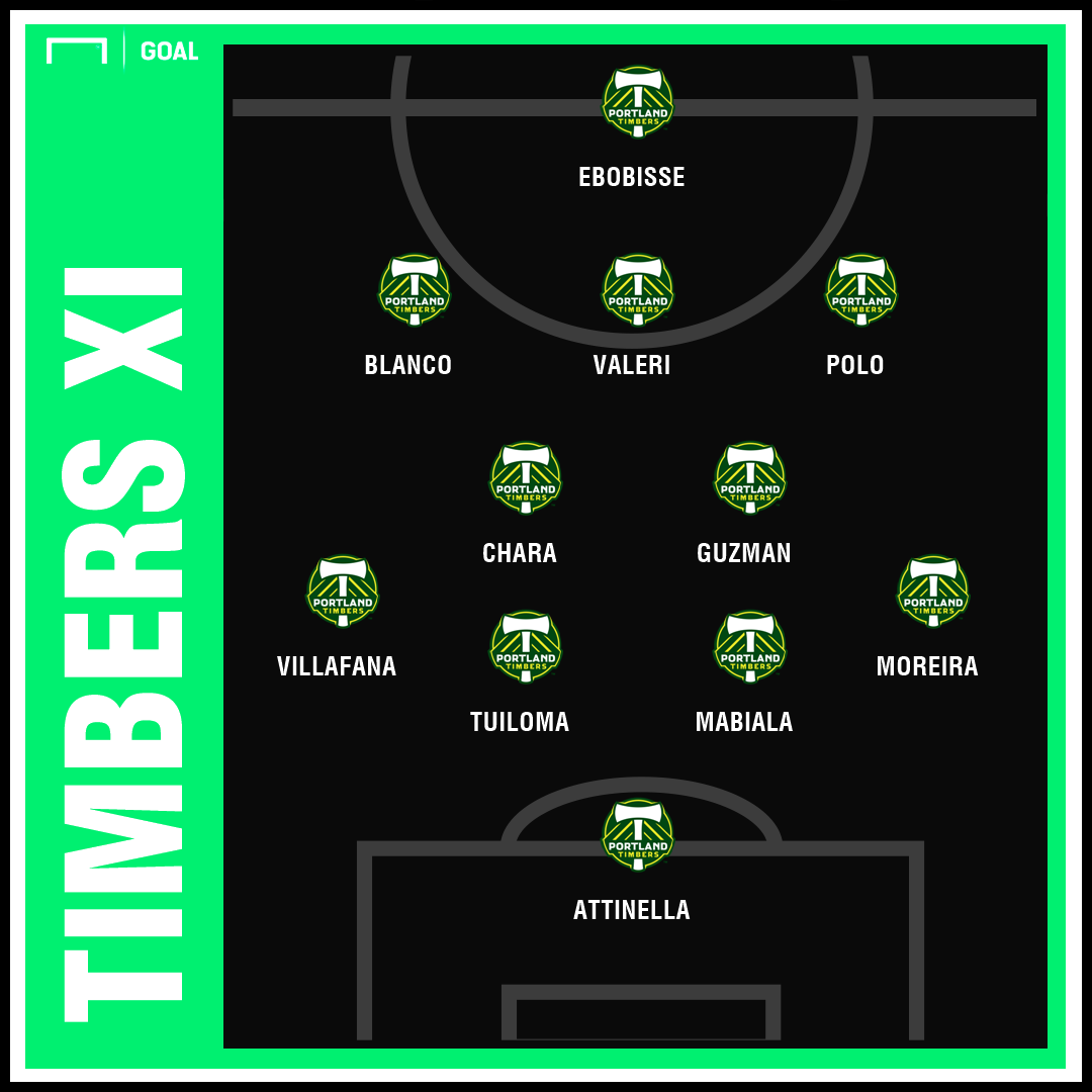 Portland Timbers 2019 season preview Roster, projected lineup