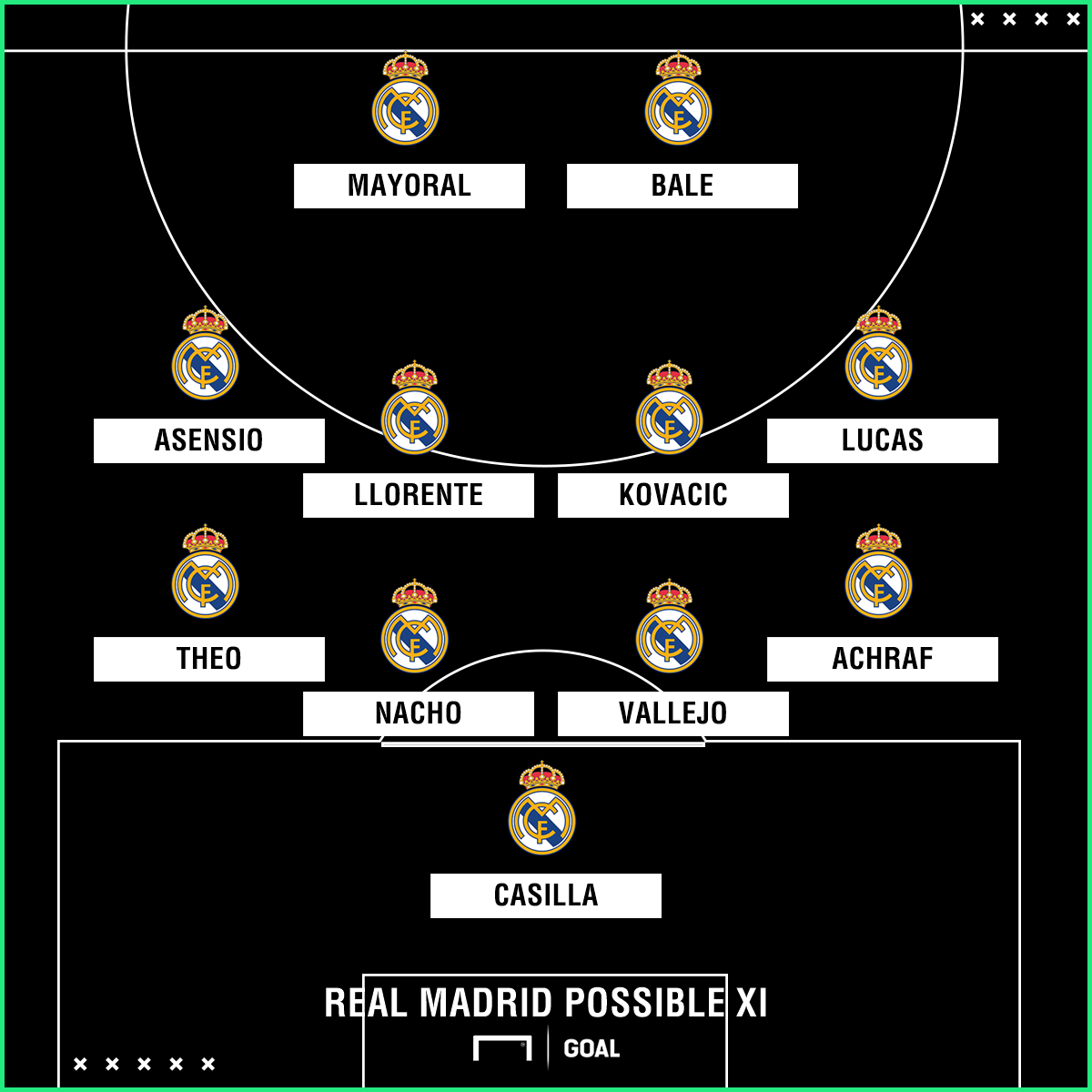 Real Madrid Team News Injuries Suspensions And Line up Vs Villarreal 