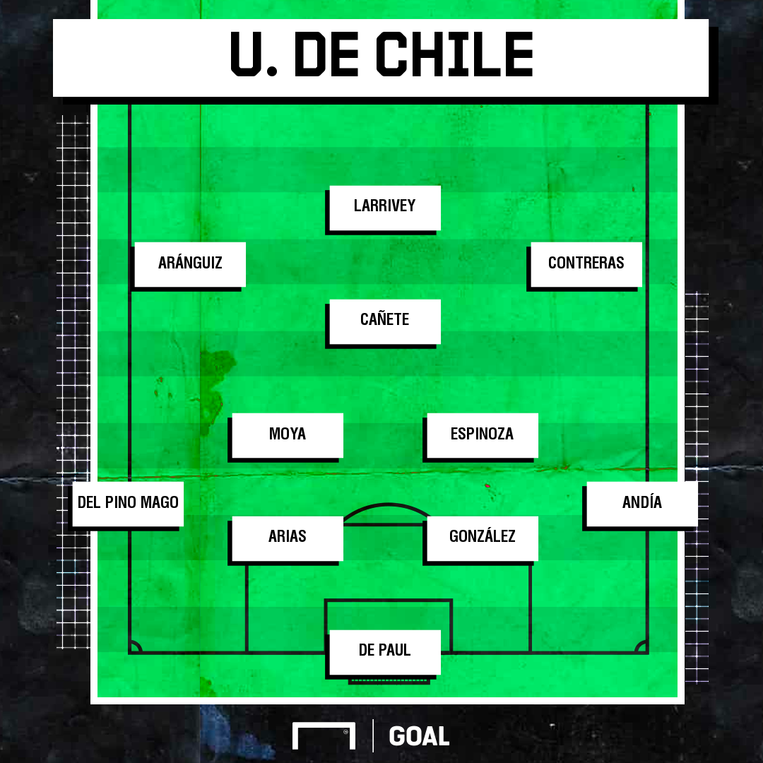 Plantel De Universidad De Chile 21 Jugadores Cuerpo Tecnico Estadisticas Formacion Goles Y Partidos Goal Com