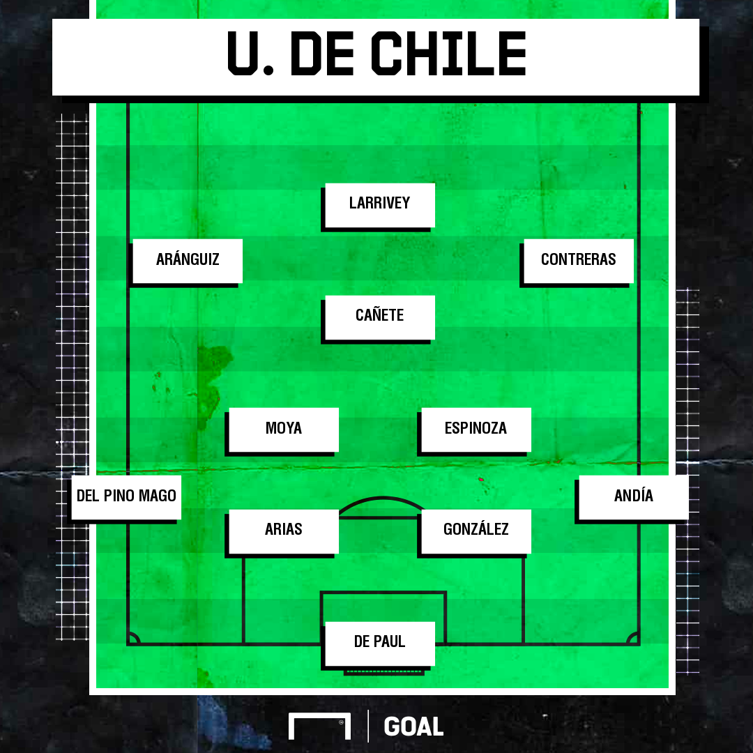 Plantel De Universidad De Chile 21 Jugadores Cuerpo Tecnico Estadisticas Formacion Goles Y Partidos Goal Com Plantel De Universidad De Chile 21 Jugadores Cuerpo Tecnico Estadisticas Formacion Goles Y Partidos Goal Com