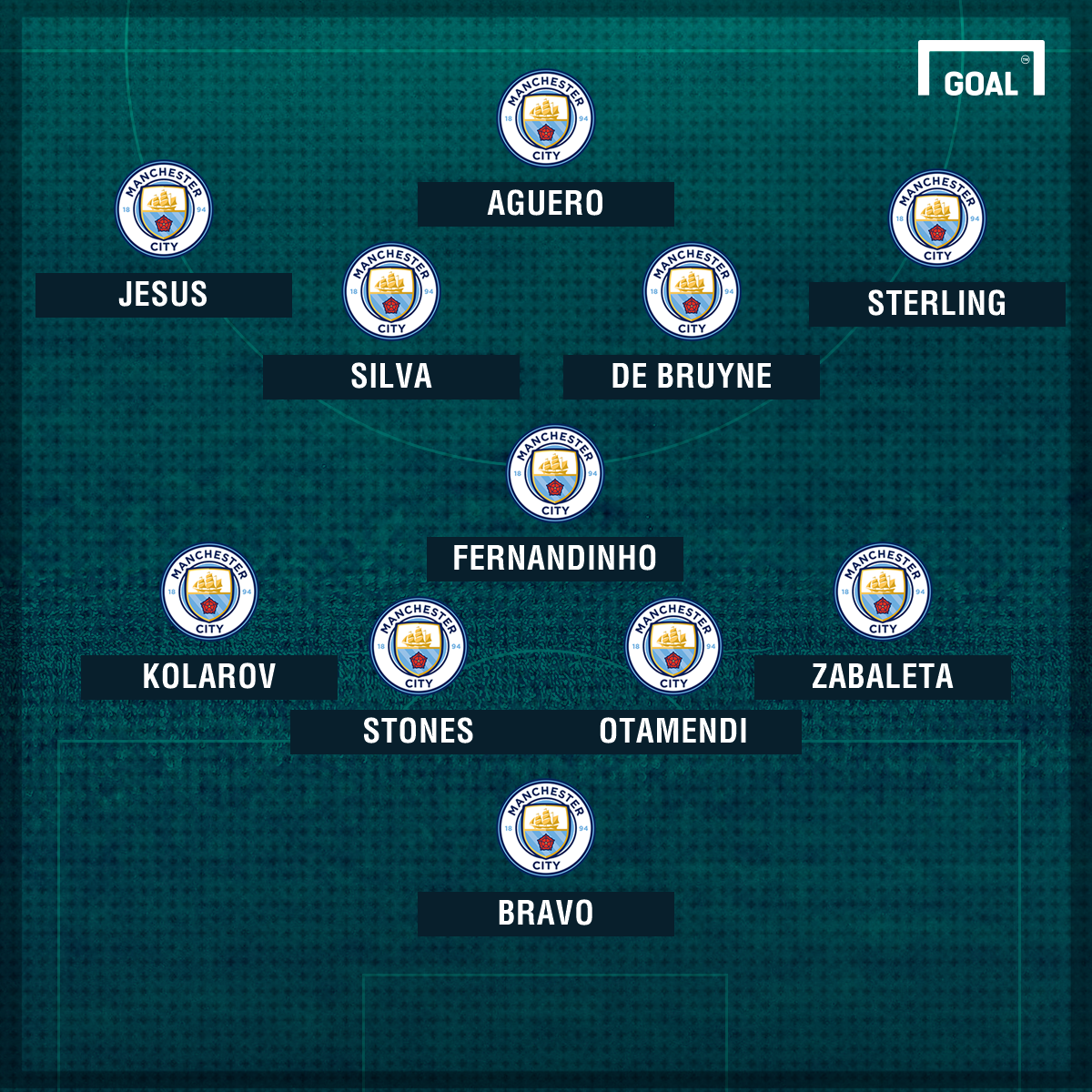 In Place Of Aguero Or Out Wide Where Will Gabriel Jesus Play In Man City Line Up Goal Com