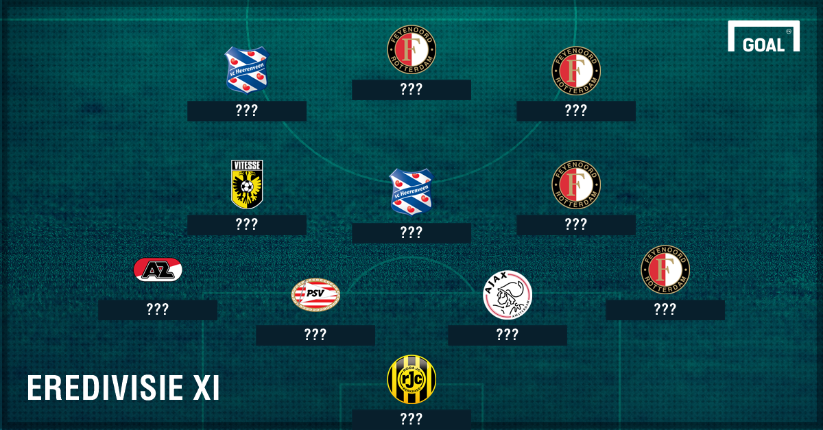 Eredivisie Transfers 2425 Transfermarkt