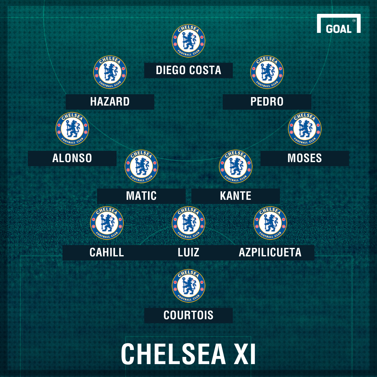 Chelsea Team News Injuries Suspensions And Line Up Vs Crystal Palace Goal Com Chelsea Team News Injuries Suspensions And Line Up Vs Crystal Palace Goal Com
