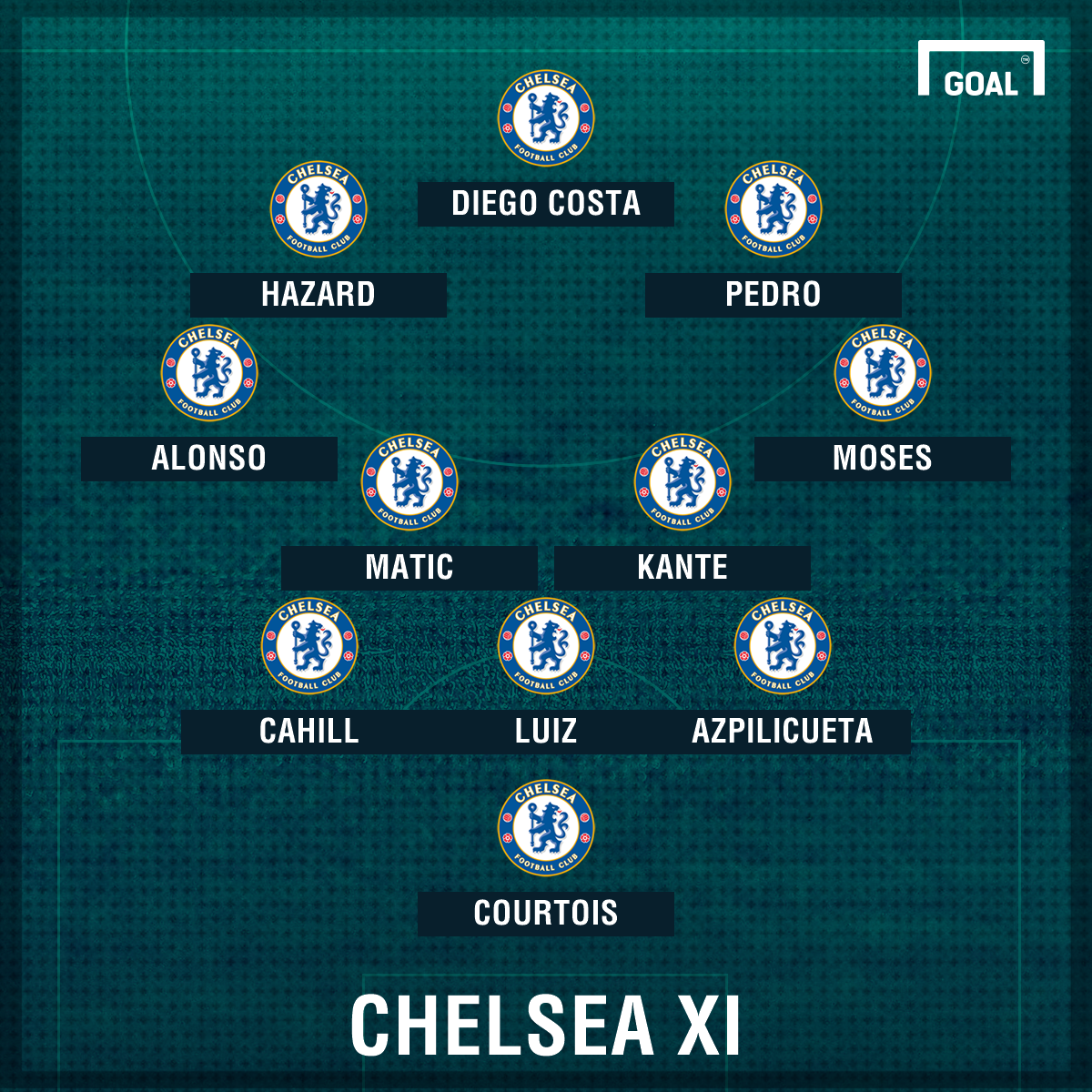 Chelsea Team News Injuries Suspensions And Line Up Vs Crystal Palace Goal Com