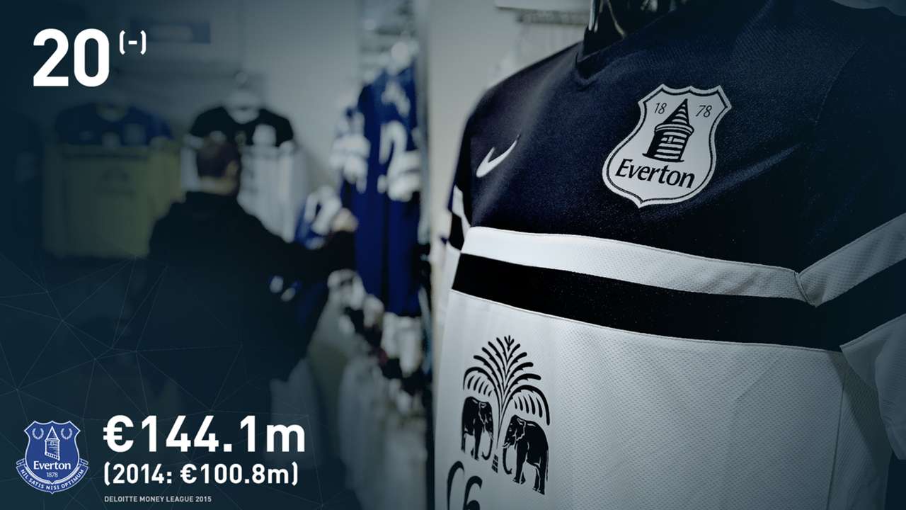 サッカークラブ収入ランキング レアル マドリーが１０年連続首位 Goal Com