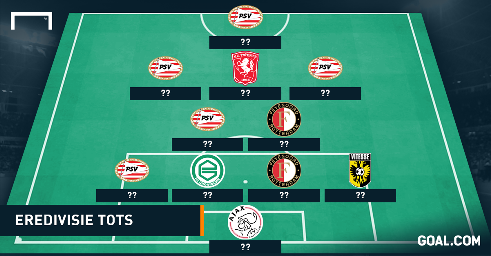 Eredivisie Team of the Season | Goal.com