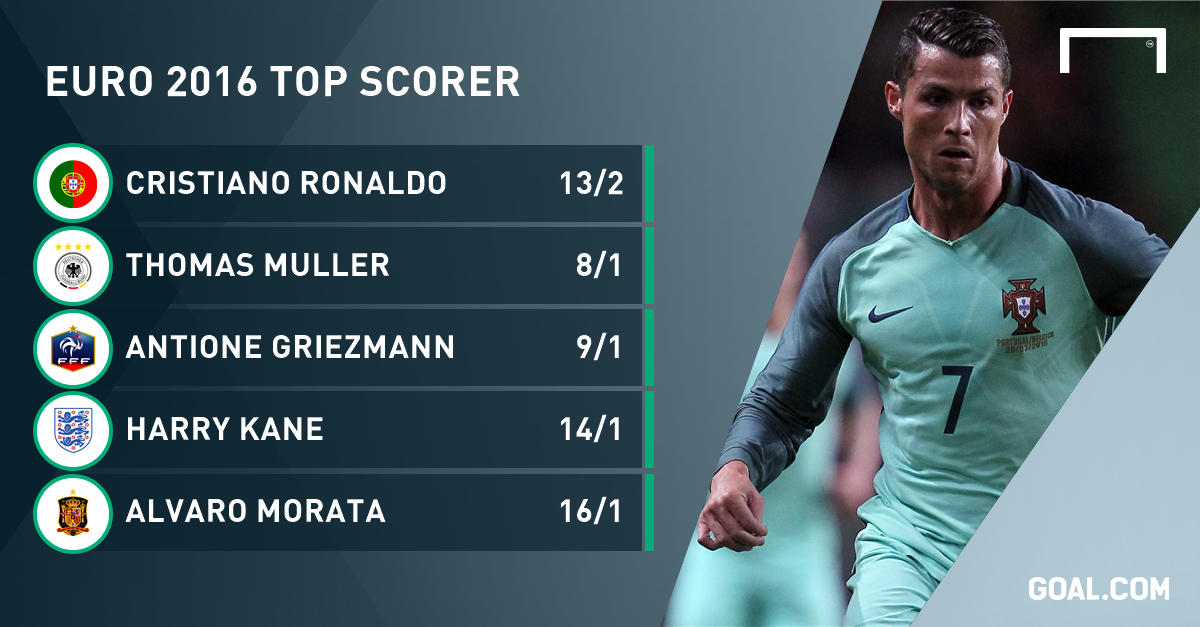 euros top scorers so far