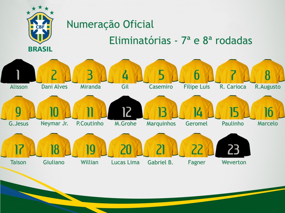 brazil players jersey numbers