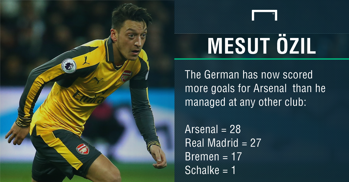 Mesut Ozil Set For Best Goalscoring Season For Arsenal After Equalling 15 16 Tally Against West Ham Goal Com