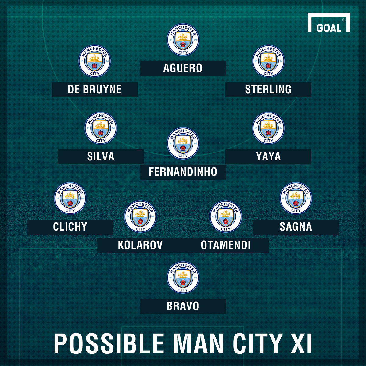 Man City Team News: Injuries, suspensions and line-up vs ...