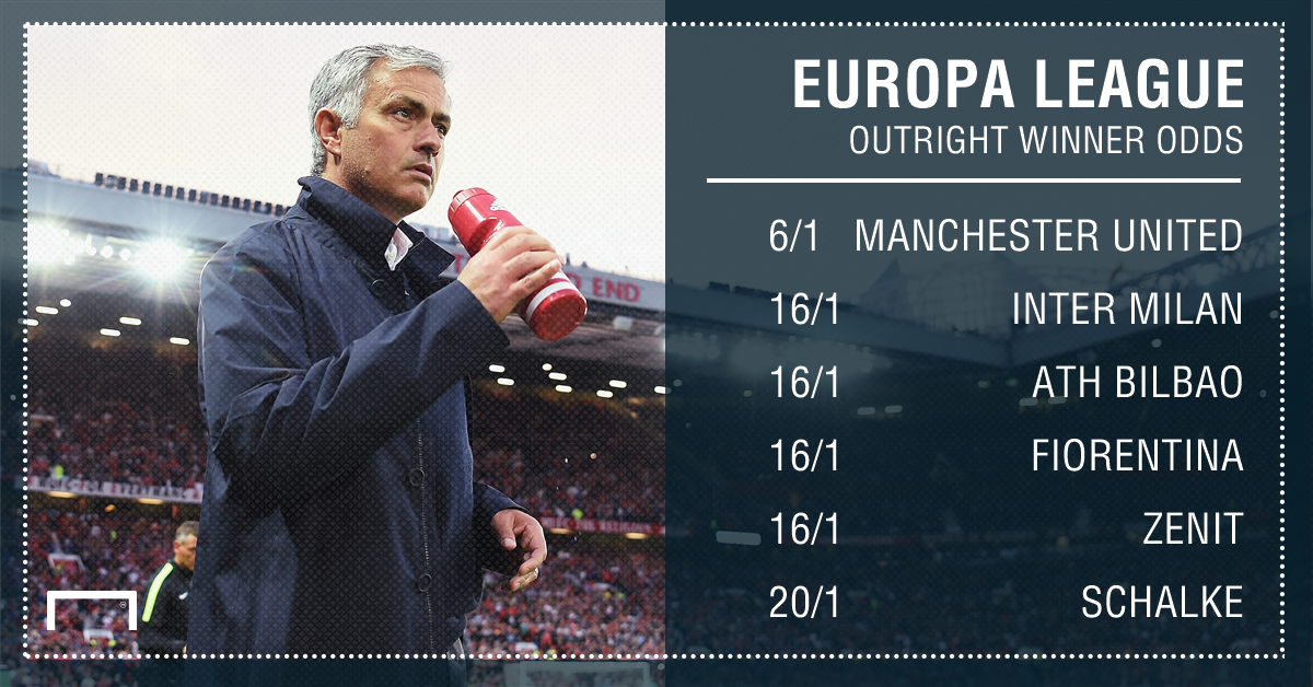 uefa cup outright odds