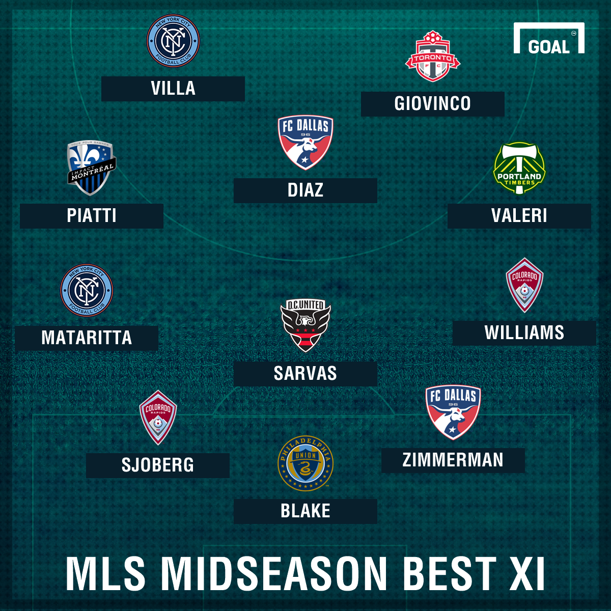 mls best 11