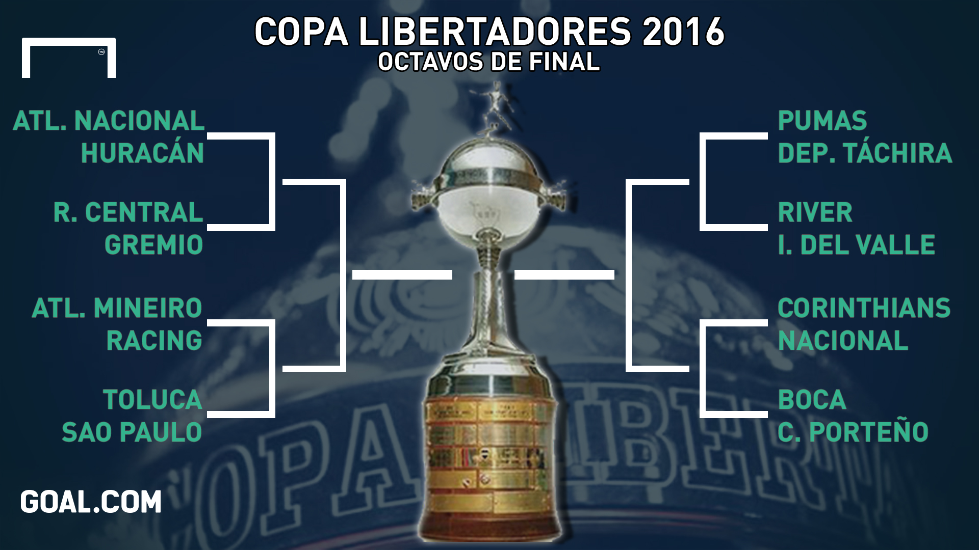 Copa Libertadores Review Sao Paulo Advances To Last 16 With Draw Goal Com