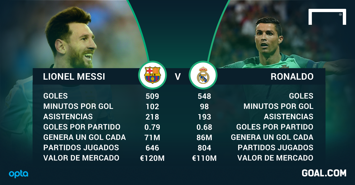Cuantos Goles Tiene Cr7 En Toda Su Carrera