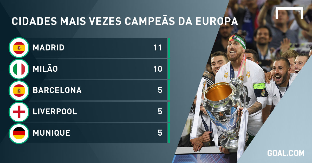 maior vencedor da champions league