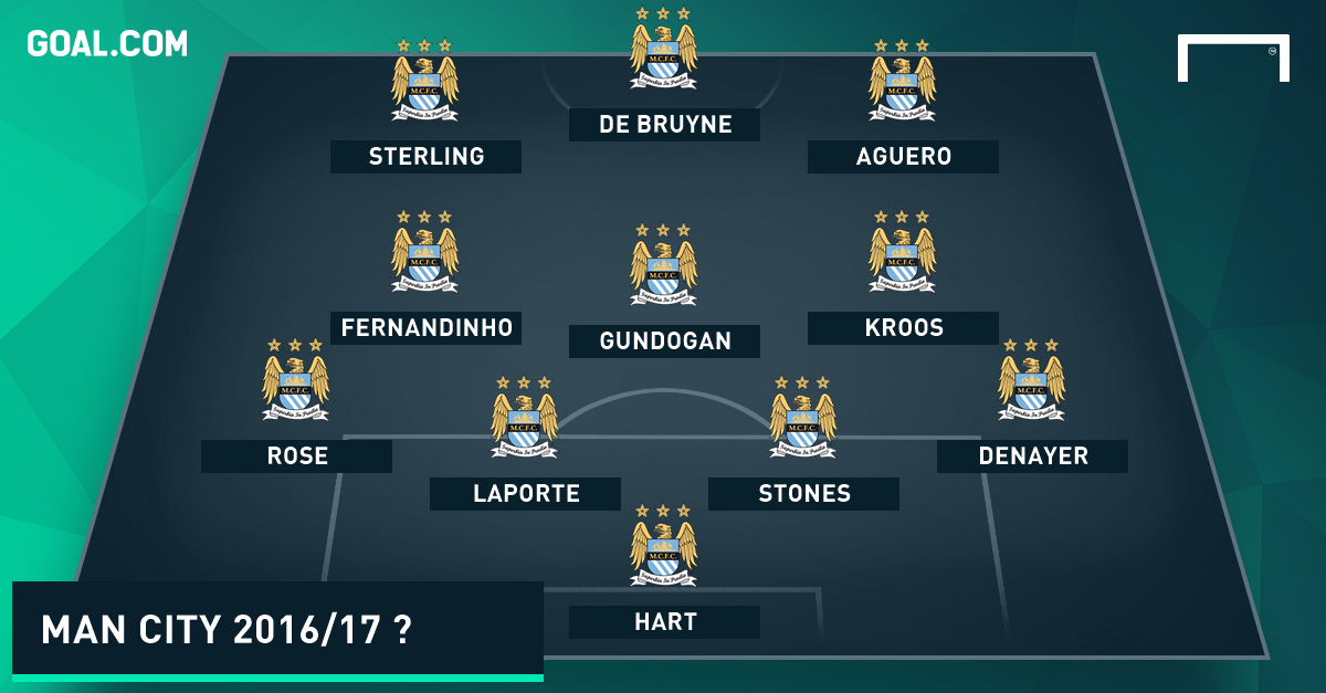 Manchester City Elenco