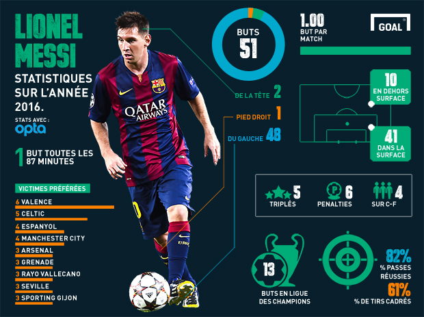 statistique football