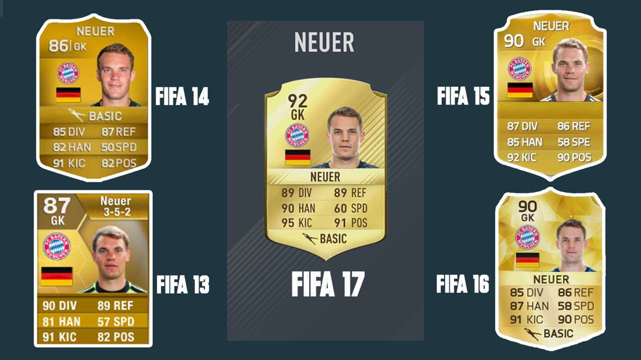 Ronaldo Messi Ibrahimovic Evolusi Rating Gim Fifa Goal Com