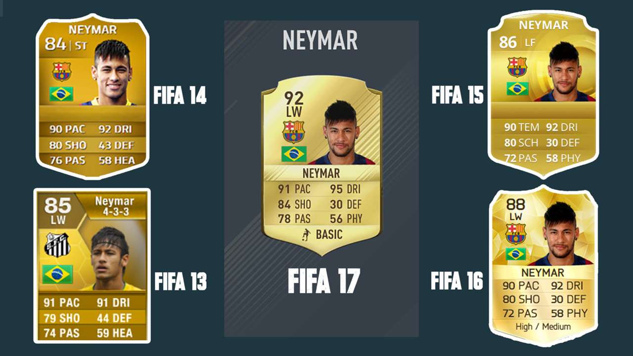 Ronaldo Messi Lewandowski The Evolution Of Star Players Fifa Ratings Goal Com Fifa 14 tournament at fc barcelona featuring neymar, fabregas, pique, sanchez, tello. ronaldo messi lewandowski the
