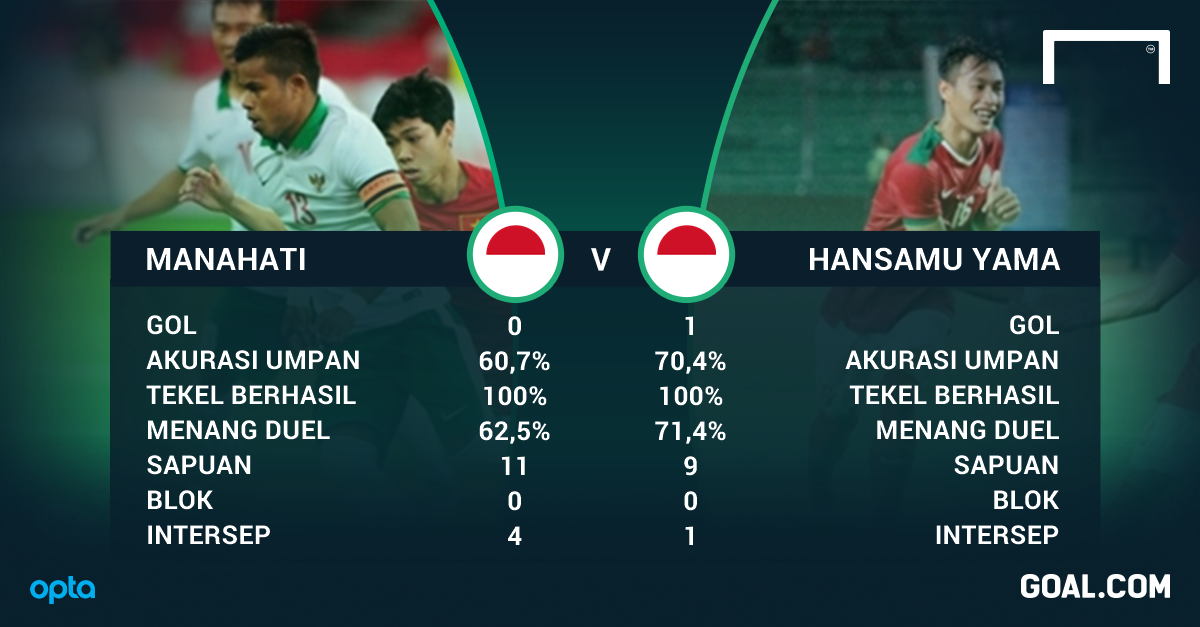 Mencari Duet Bek Tengah Ideal Timnas Indonesia Goal Com
