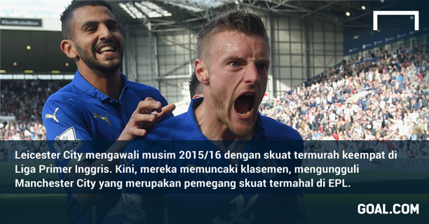 Manchester City Leicester City Dua Kandidat Juara Beda Harga Goal Com