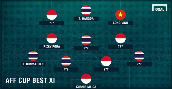 aff suzuki cup 2016 schedule