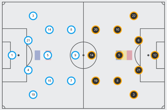 フランス代表の苦戦を示す 35 7 と 21 1 とは データが語るユーロ16の真実 Goal Com